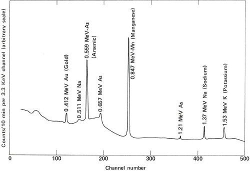 Graph: “Counts/10 min per 3.3 KeV channel (arbitrary scale)” _vs_ “Channel number”